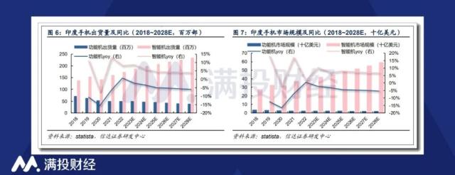 48亿没了？发烧的小米在印度确实很“烧”