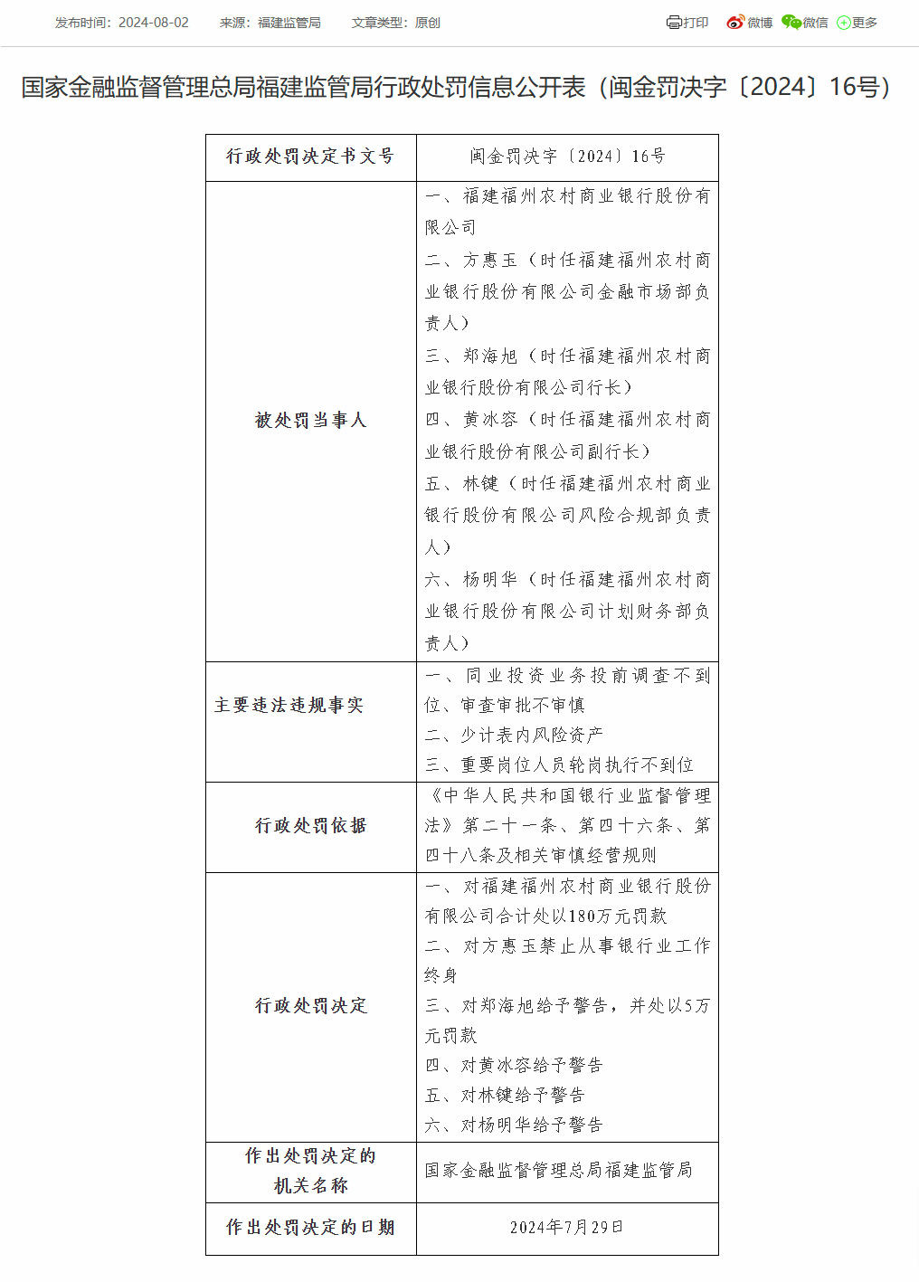 福建福州农商银行被罚180万:因少计表内风险资产等