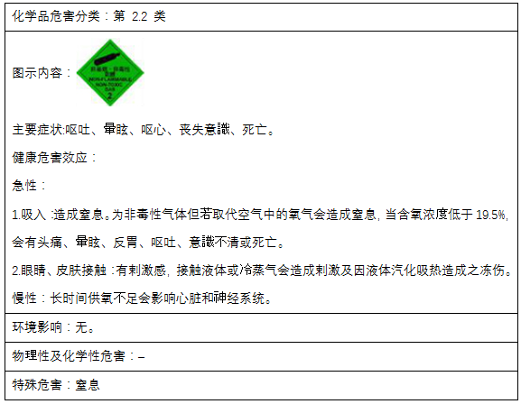 关于八氟丙烷你知道多少?