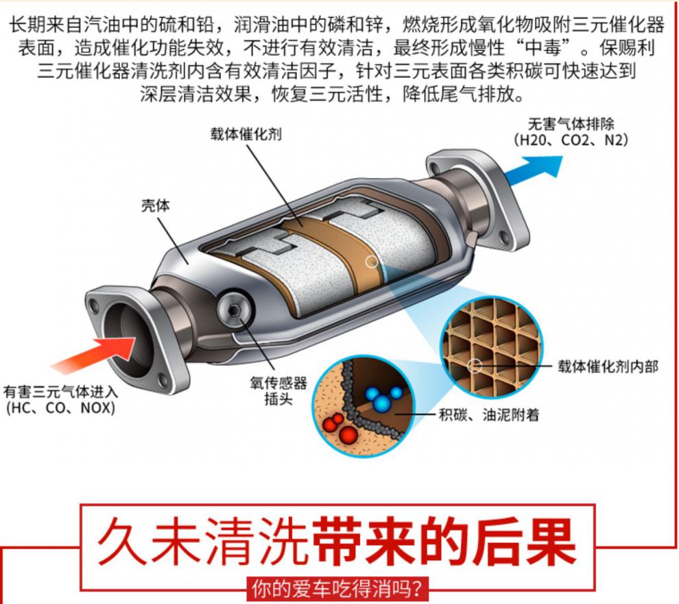 三元催化器什么作用图片