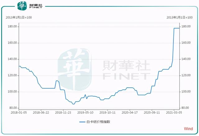 「行业一线」量价齐升!纸业迎来爆赚时代?