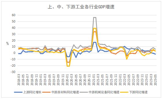 5月全口徑供給側:砥礪前行,穩中求進