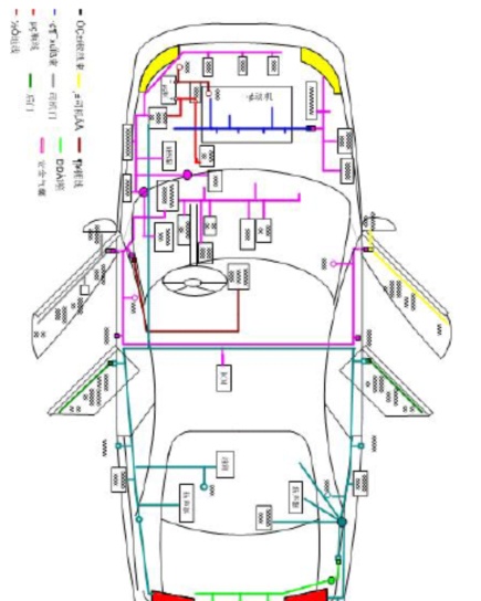 汽车线束布置设计指南