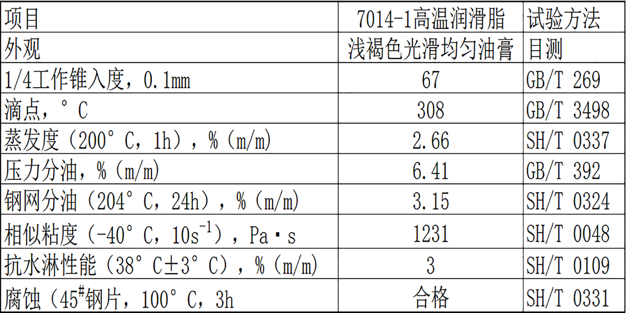 长城7014-1高温润滑脂有哪些特点呢?