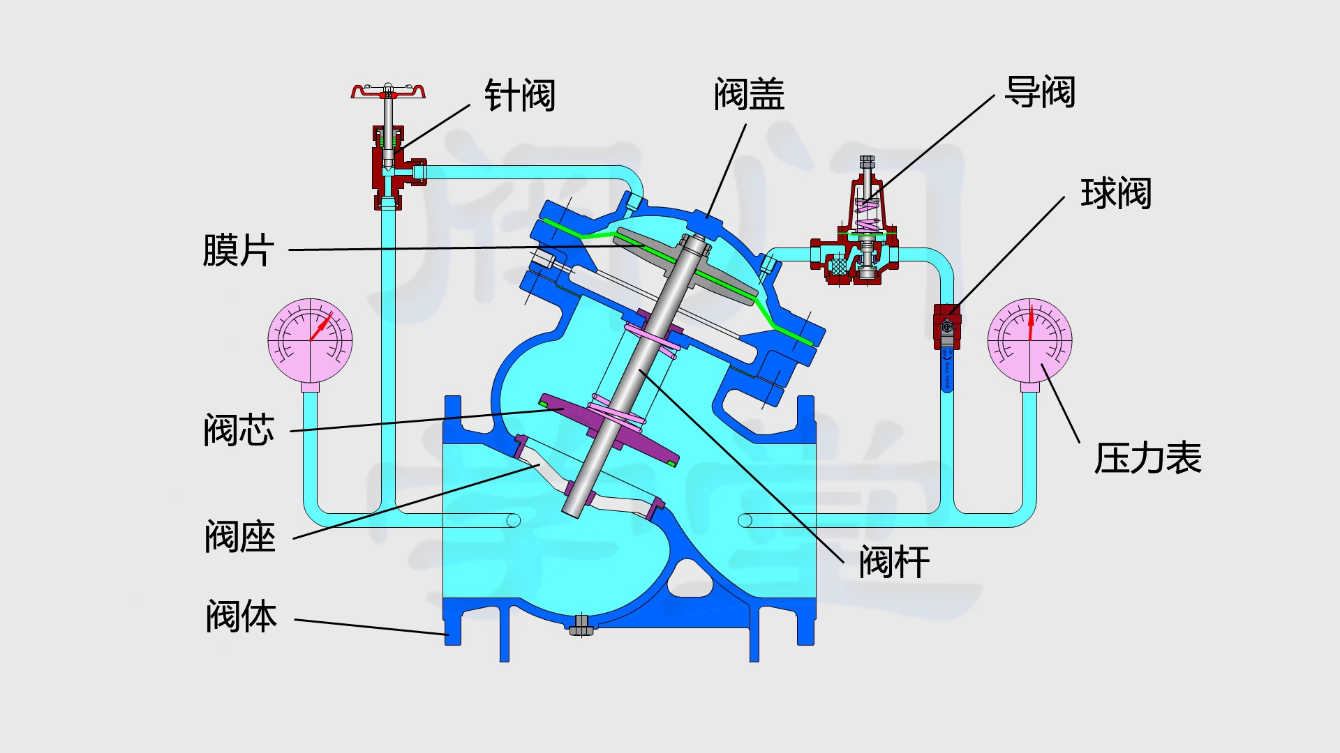 减压阀原理图解图片