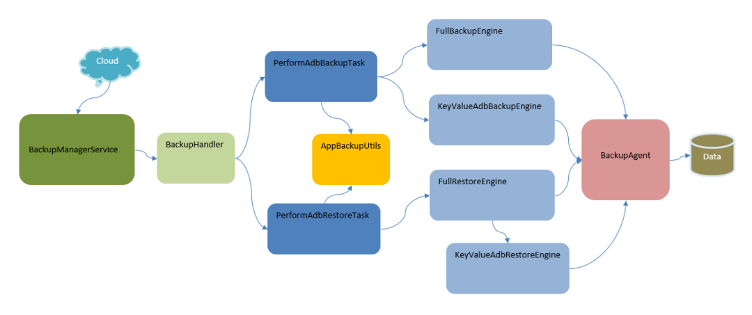 Android Leanback库的主要功能和用途是什么？  第1张