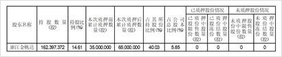 湖北兴发化工集团股份有限公司(湖北兴发化工集团股份有限公司股价)