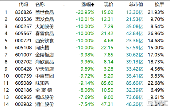 獐子岛股票历史分析记录的简单介绍