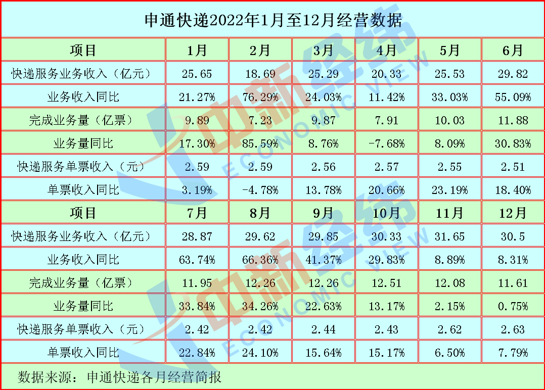 v观财报