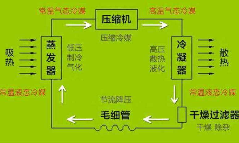 冰箱的工作原理是什么图片