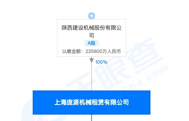 陕建机股份子公司庞源租赁遭罚:违反建筑起重机械安全监督管理相关