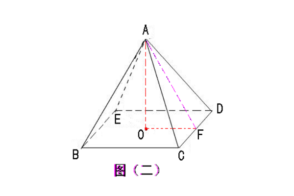 正四棱锥的性质