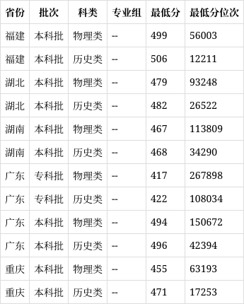 嘉应学院是几本图片