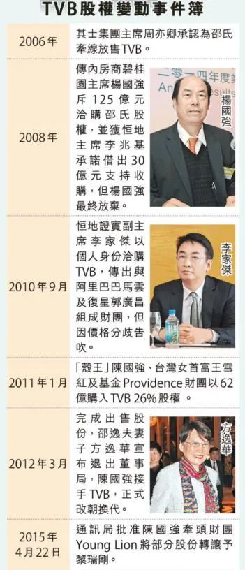 黎瑞刚放狠话背后:tvb宫斗,比《宫心计》还刺激