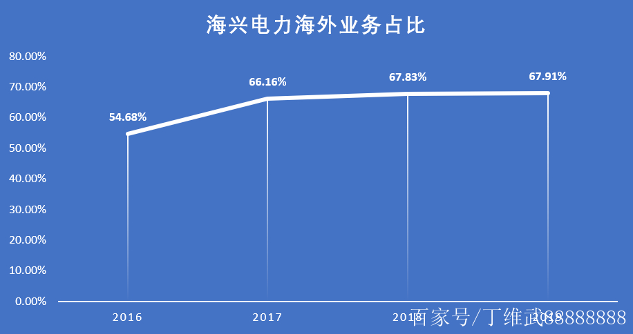海兴制作企业网站价格 baijiahao.baidu.com