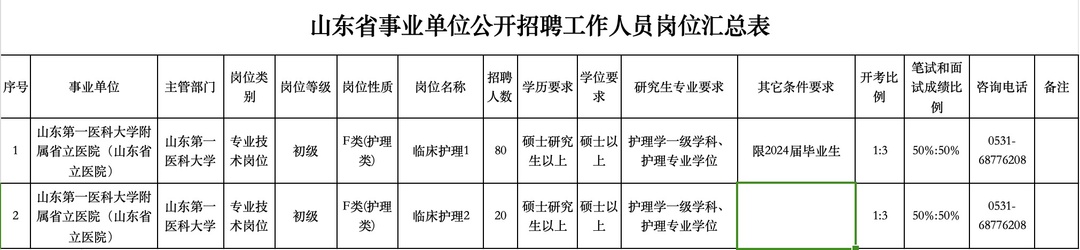 100 500,这家省级三甲医院护理岗大招聘