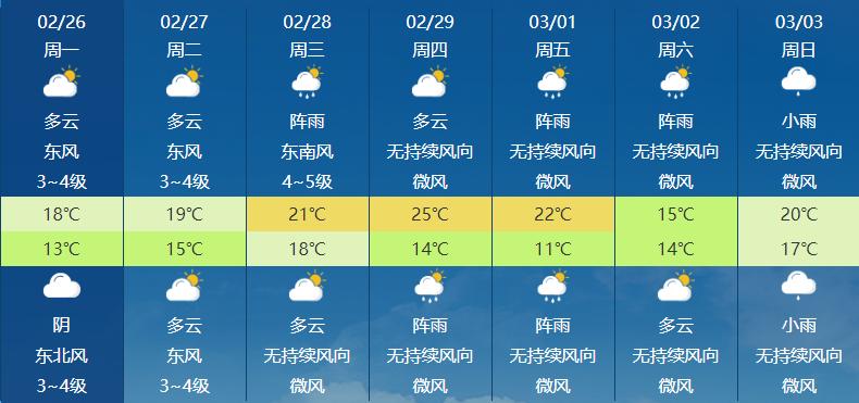湛江实时天气预报预报