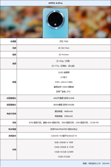 IP69+IP68+IP66满级防水是怎样炼成的 耐用战神OPPO A3 Pro评测