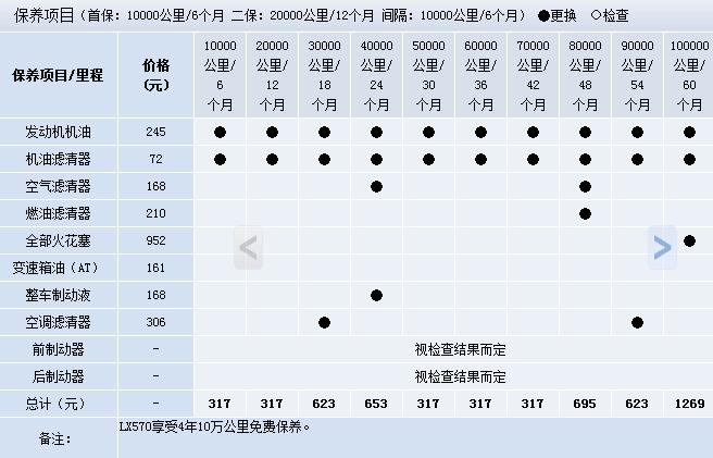 凌志570多少钱 售价图片