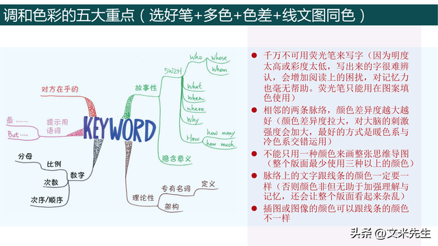 154頁思維導圖筆記整理術,將腦中智慧以清晰的脈絡呈現圖像思維