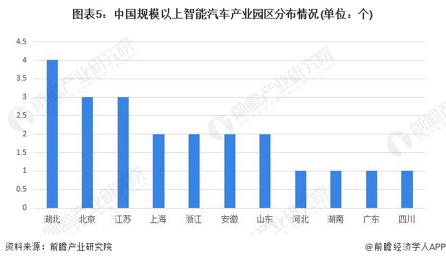 上海嘉定区:力争到2025年智能网联汽车产业规模达3000亿元「附智能