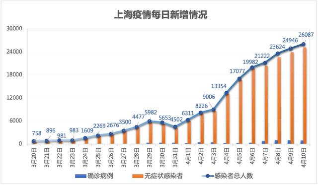  上海什么时候发生疫情(上海疫情哪天开始出现的)