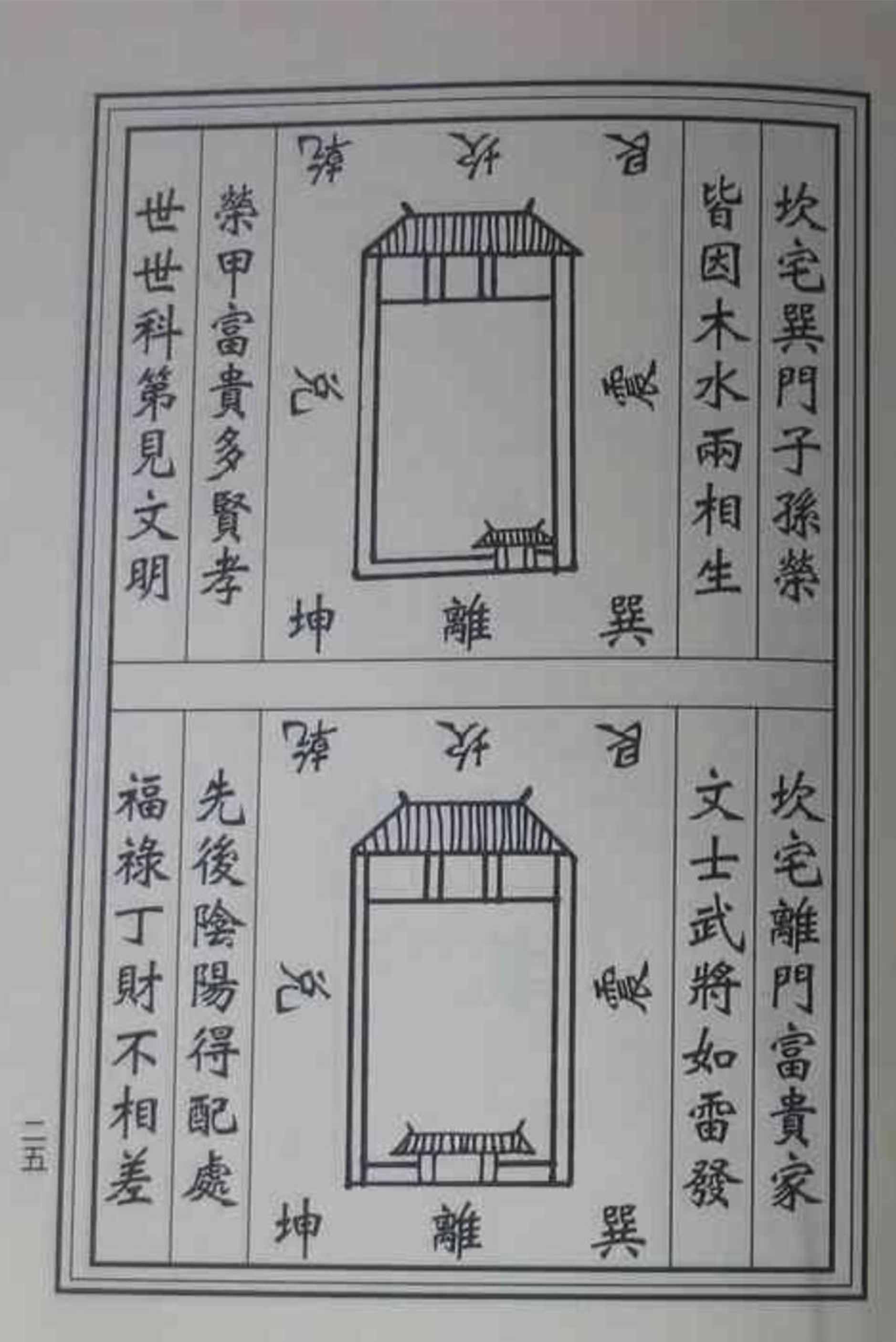 《陽宅八門九宮圖大全》