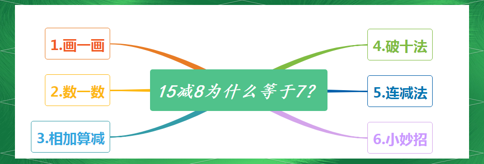 福建小学生深入探索15减8等于7的奥秘