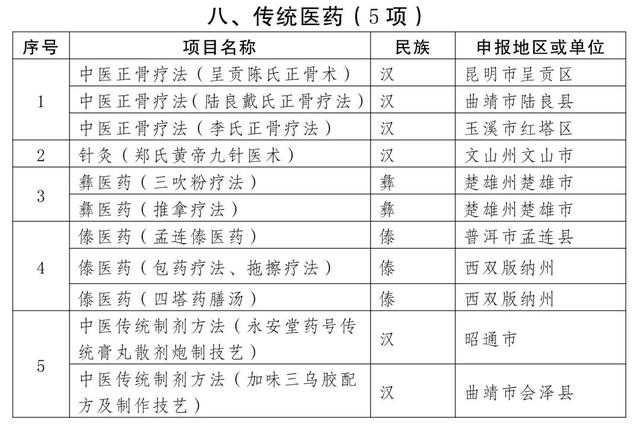 曲靖多个项目入选第五批省级非物质文化遗产代表性项目名录