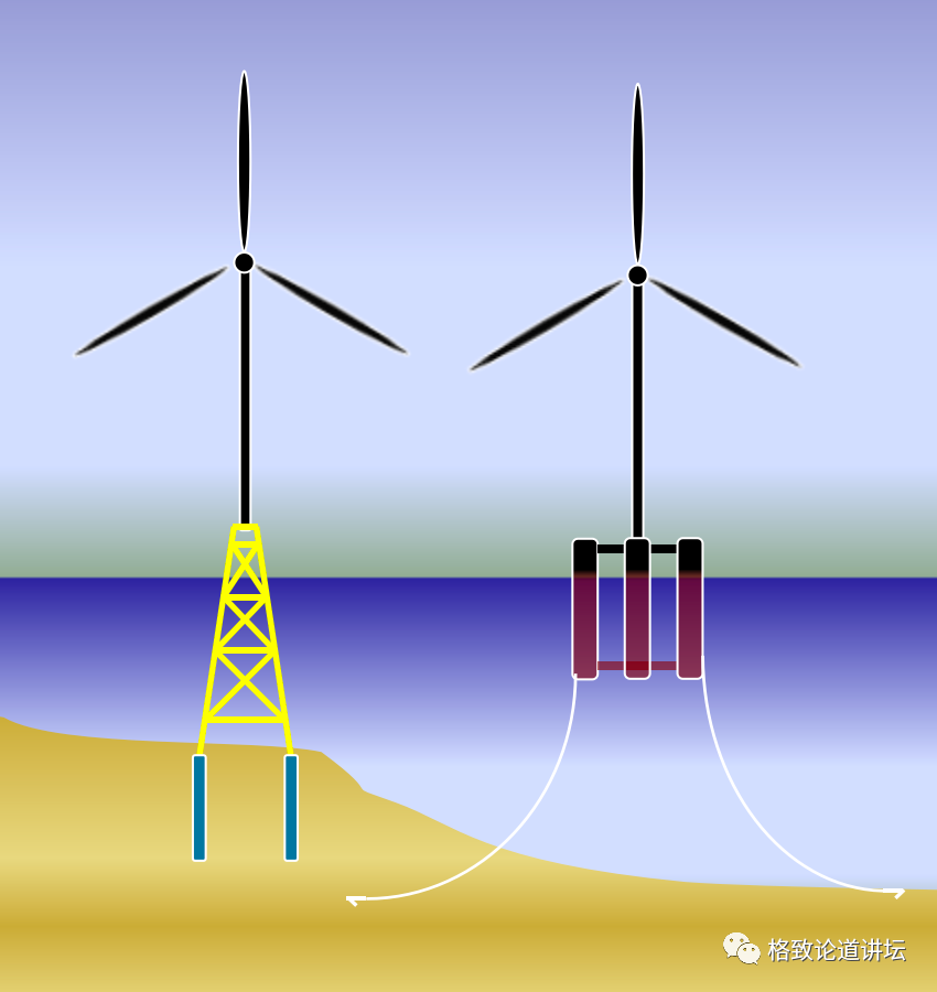 海上风力发电机原理图片