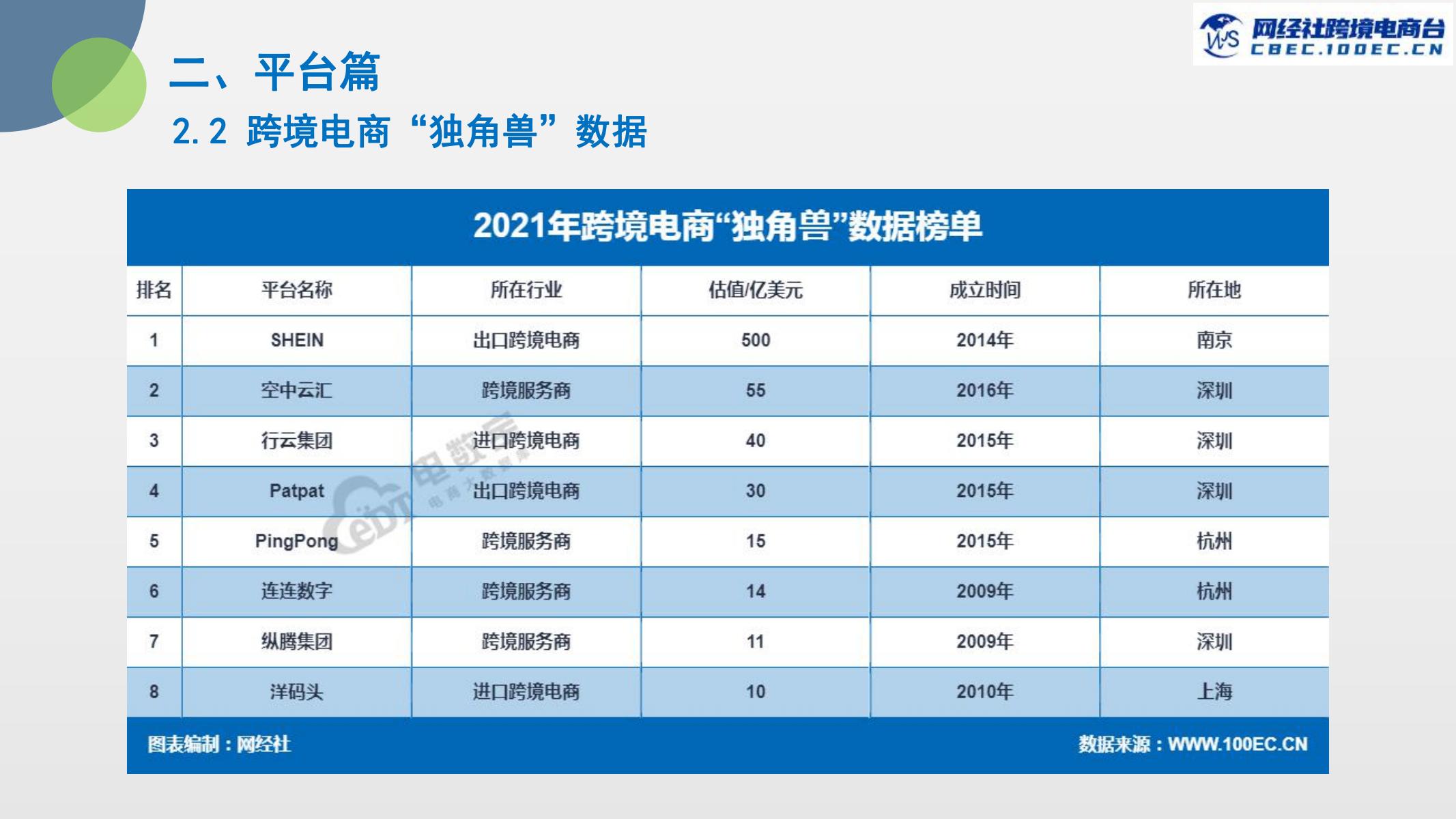 2021年度中国跨境电商市场数据报告(附下载)