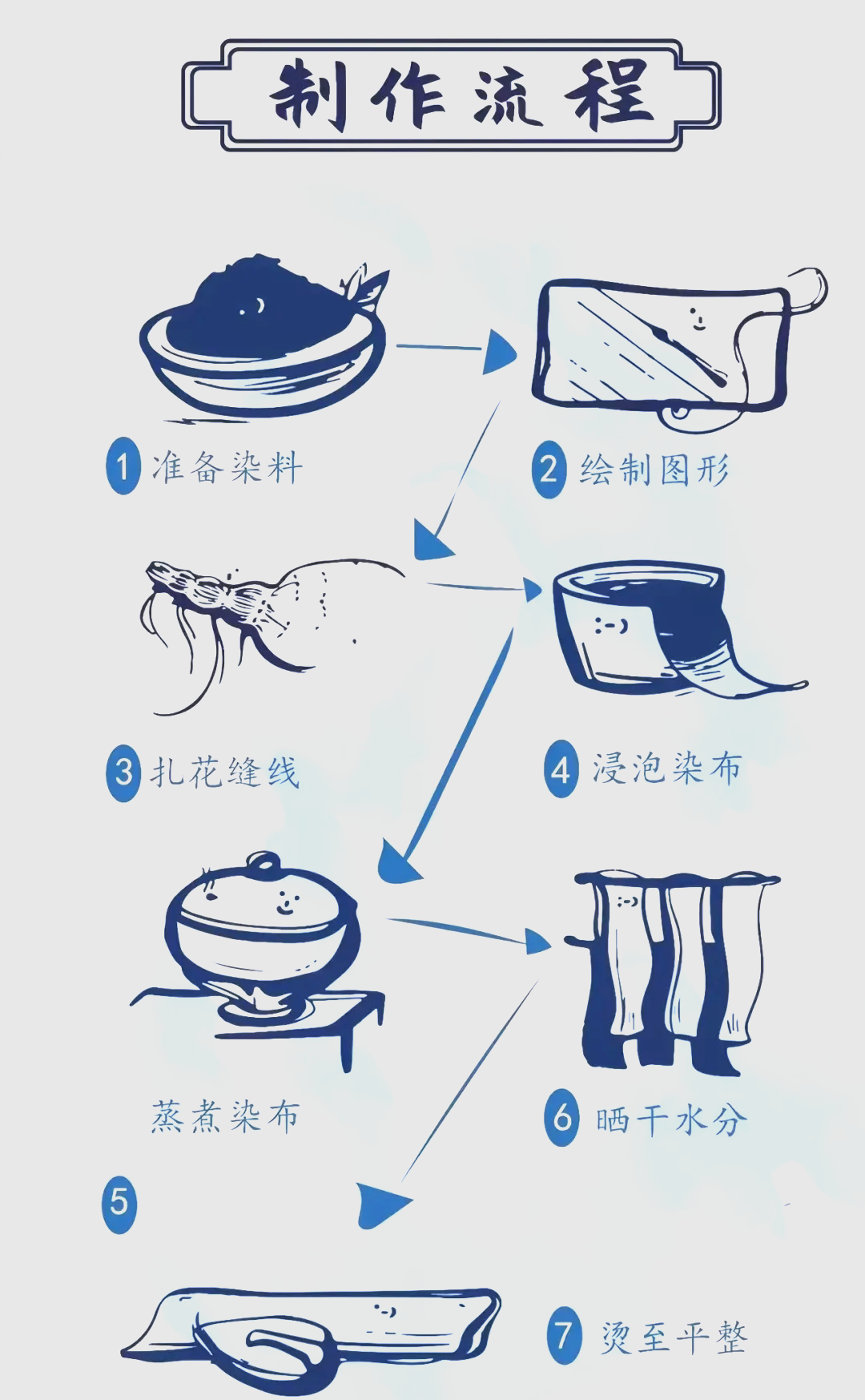 扎染社——体验多彩非遗文化的艺术之旅