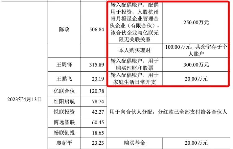 亿联无限ipo终止连年分红账上不差钱却拟募资亿元补流