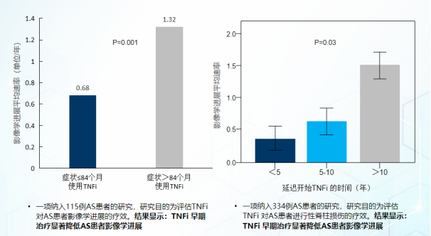 治療中軸型脊柱關節炎,生物製劑tnfi有何進展?