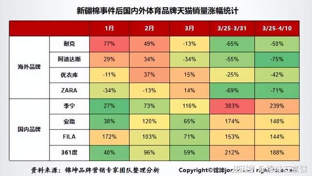 安踏体育 离千亿营收万亿市值还有多远?