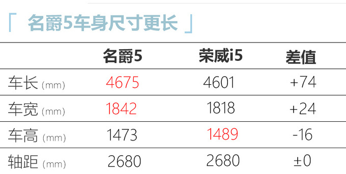 上汽名爵mg5参数图片