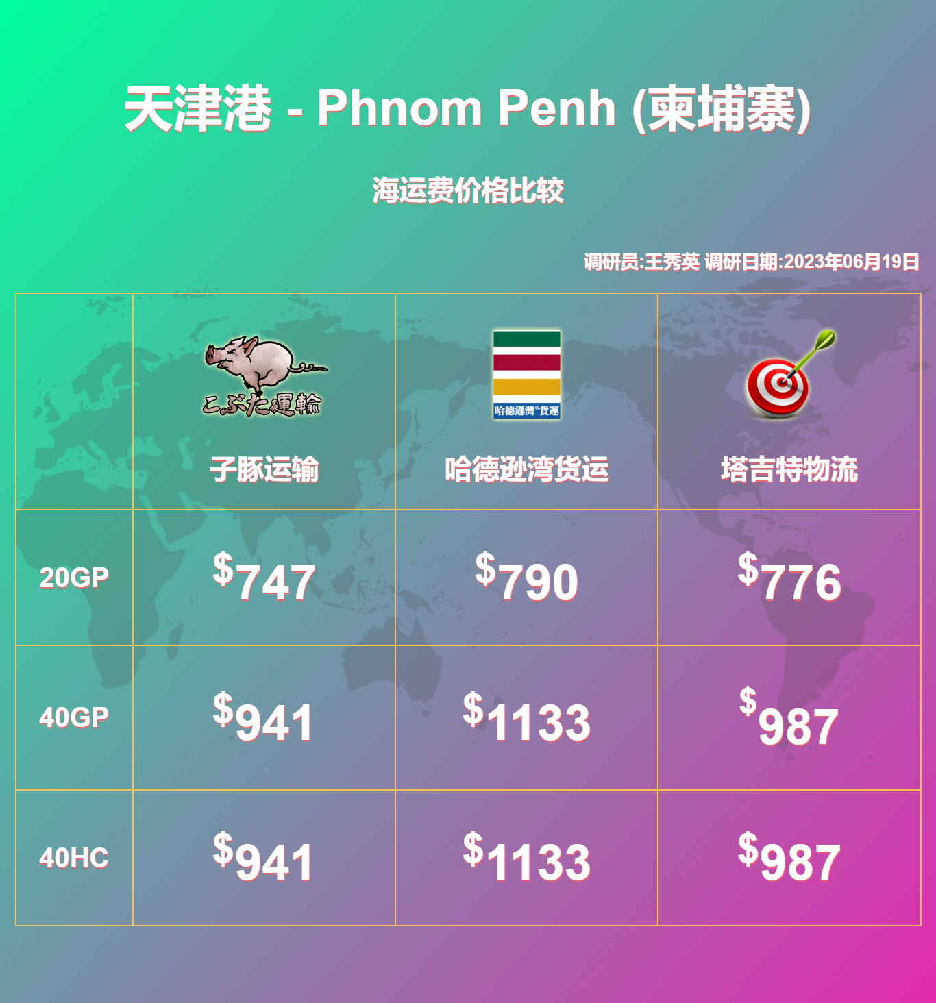 每周都有船从天津港到柬埔寨的02phnom penh港口