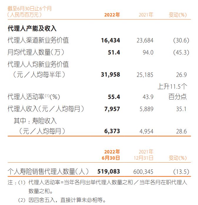 保司争相做优增:不要把路走窄了