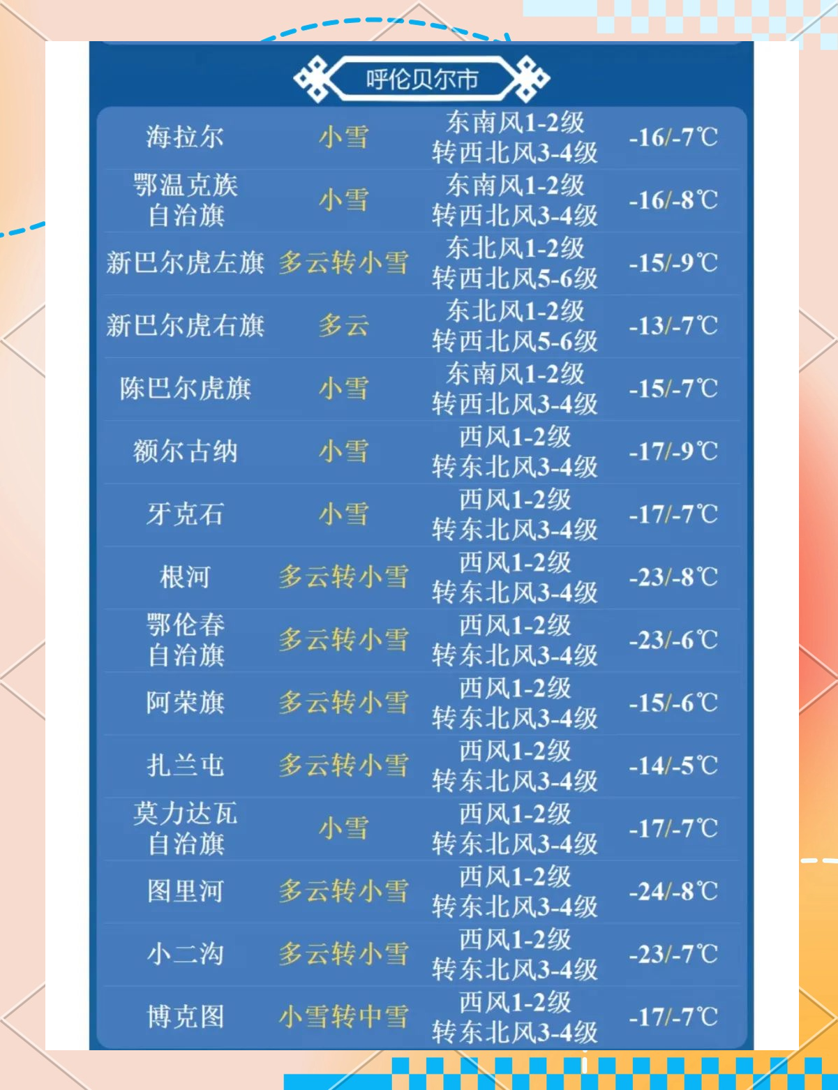 天气预报呼和浩特天气预报