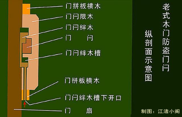 失传的古老技艺——防盗木门闩