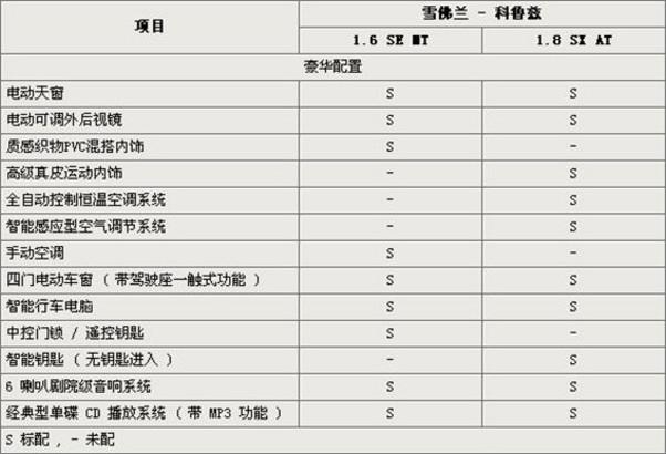 2010款科鲁兹参数配置图片