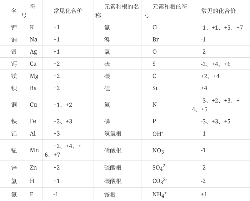 初中化学:化合价的求法