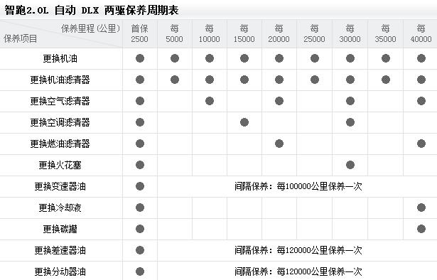 起亚智跑保养周期表图片