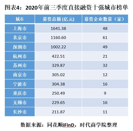 成都旅投直接融资计划(成都旅投直接融资计划公示)