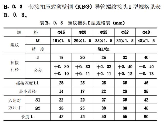 kbg线管国家标准cecs100:98 kbg管螺纹内牙杯梳接头国标规格壁厚
