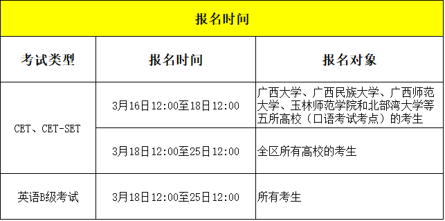 注意!全国大学英语四六级考试时间已定