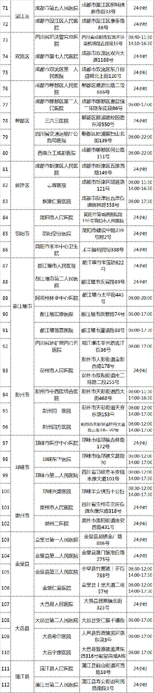 天府通核酸报告图片