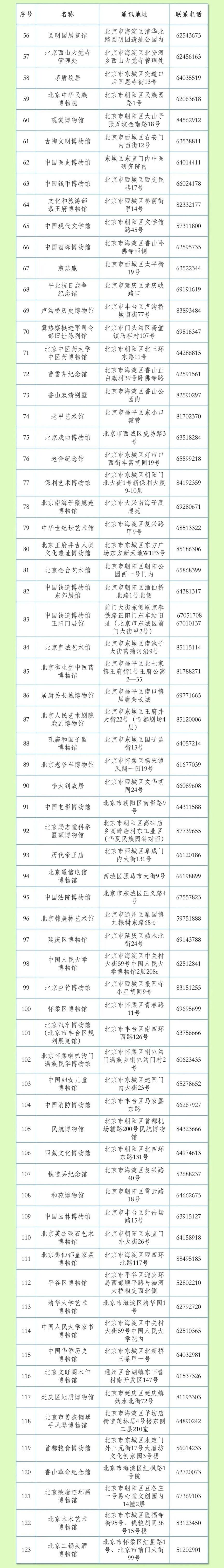 转发收藏!北京博物馆打卡指南