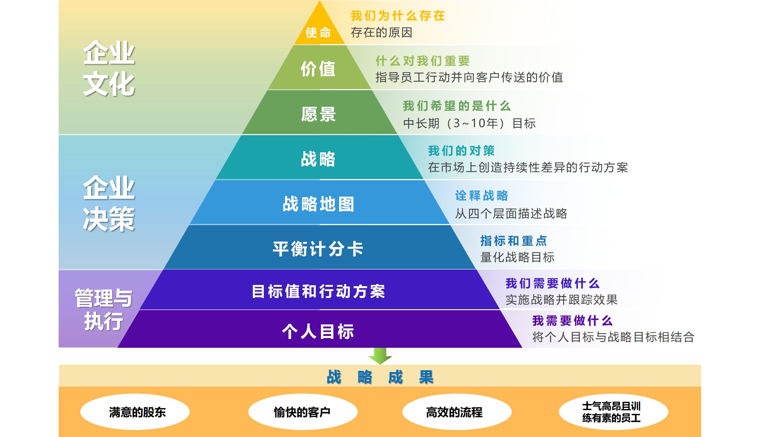 高校战略地图图片