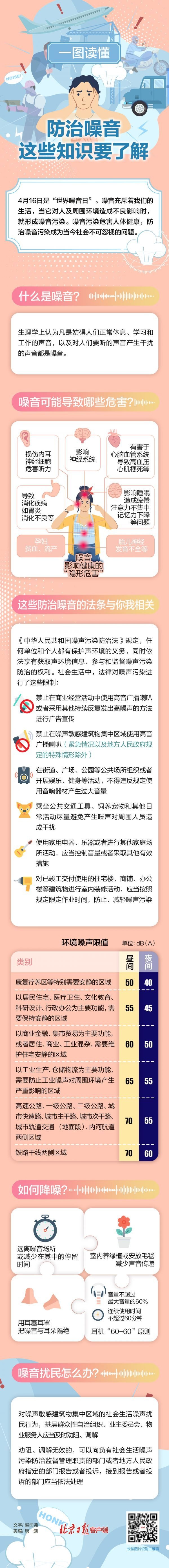 噪音扰民怎么办?防治知识一图了解